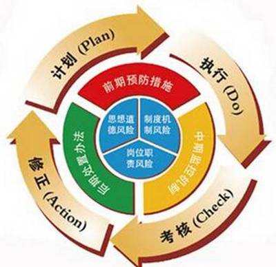 企業安全管理 如何完善與優化