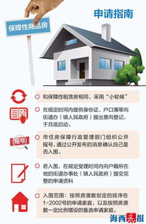 廈門推出2002套保障性商品房4.5折銷售 月底啟動意向登記并強調環保設備安裝